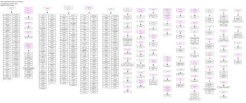 miR-targeted genes in lymphocytes