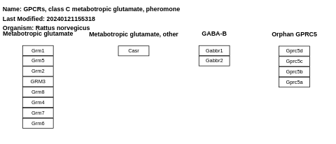 GPCRs, class C metabotropic glutamate, pheromone