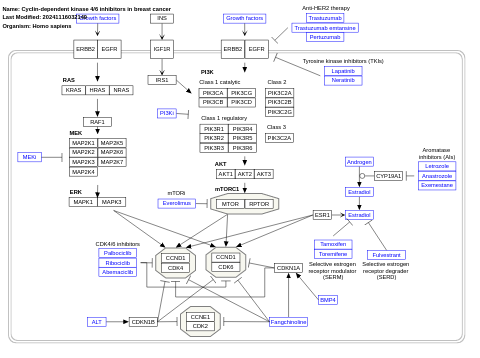 Cyclin-dependent kinase 4/6 inhibitors in breast cancer