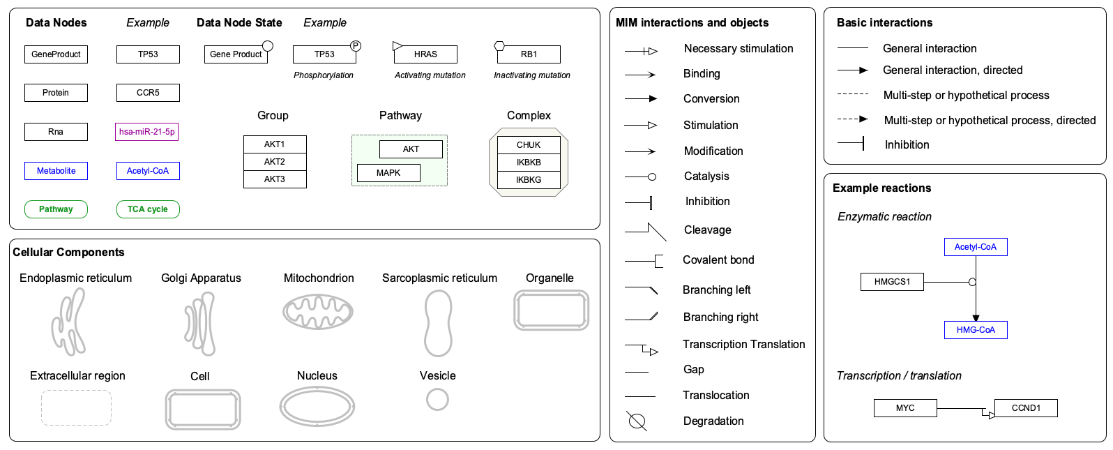 WikiPathways Reference Card